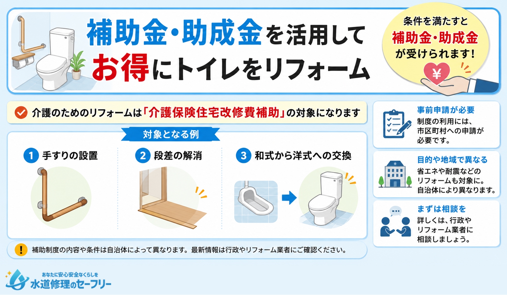 補助金・助成金を活用お得にトイレをリフォームする方法を解説