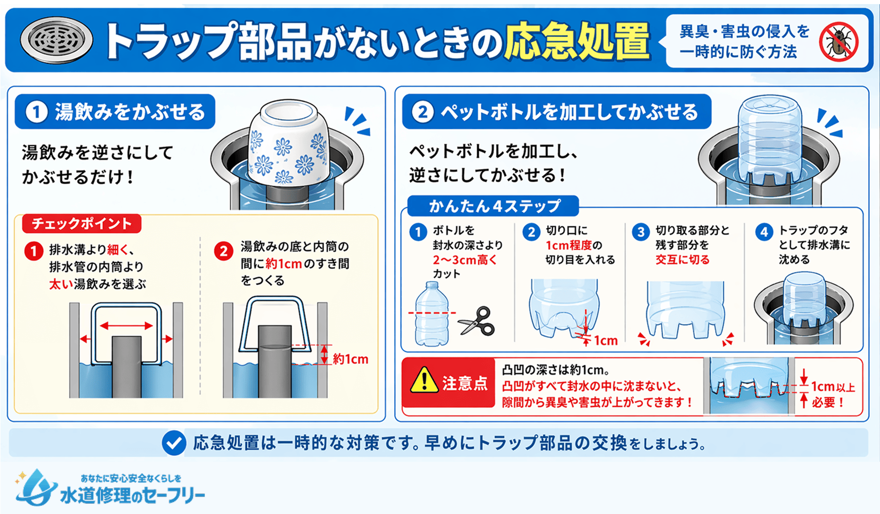 トラップ部品がないときの応急処置を2つ紹介