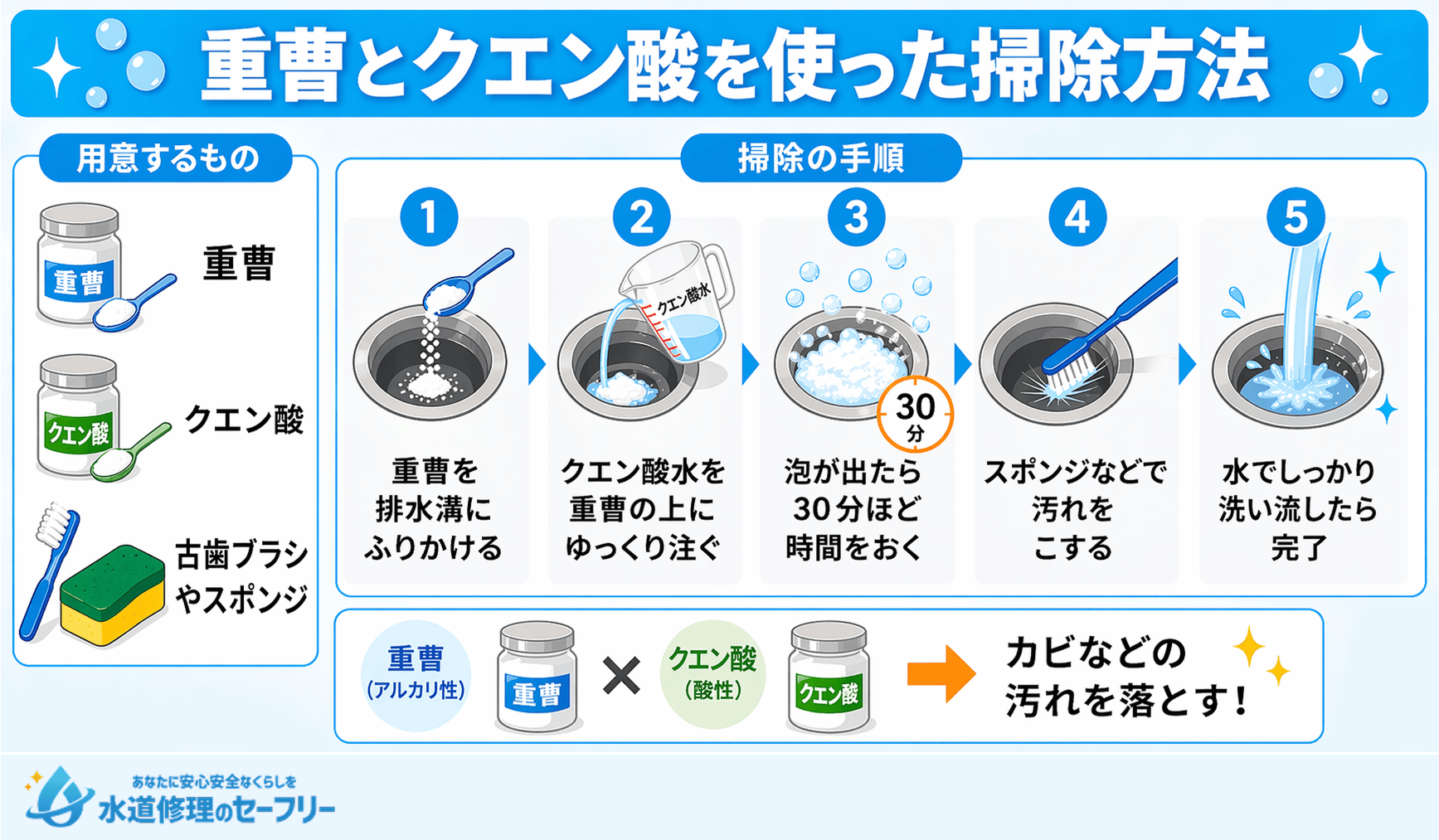 重曹とクエン酸を使った掃除方法を詳しく解説