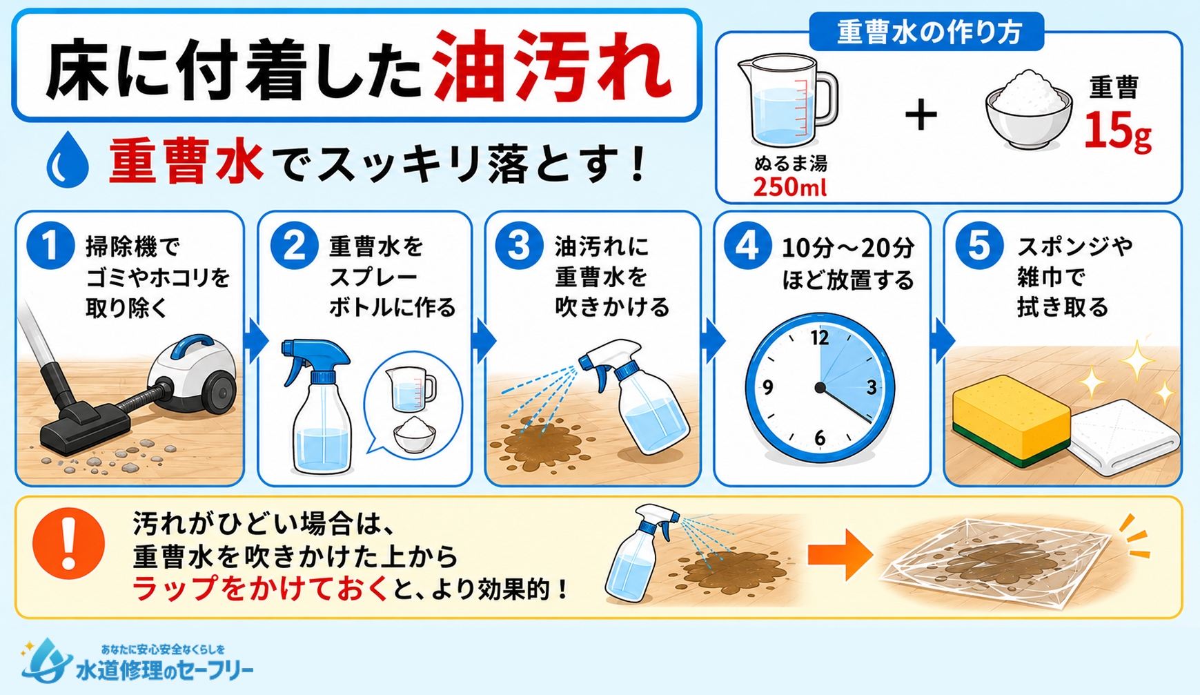 床に付着した油汚れを重曹水で落とす方法を解説