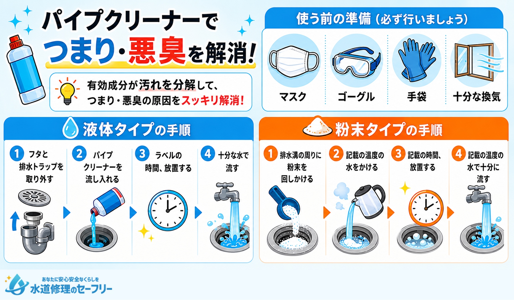 パイプクリーナーでつまり・悪臭を解消する方法を液体タイプ・粉末タイプに分けて解説