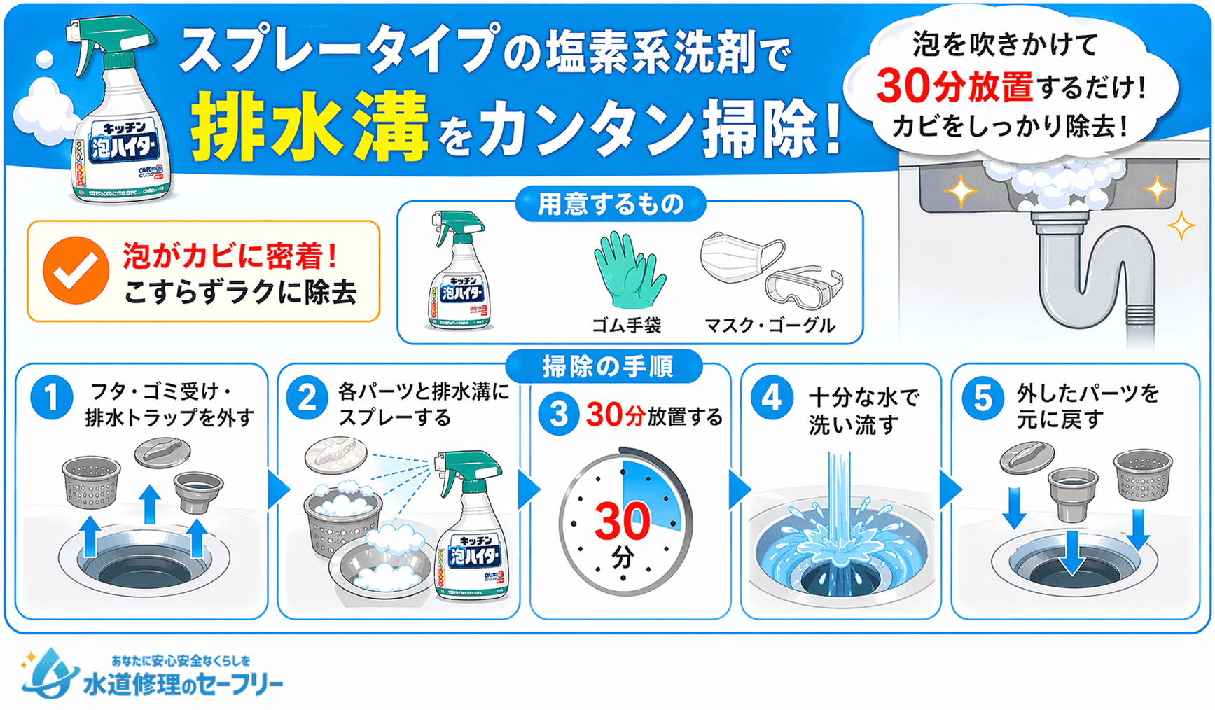スプレータイプの塩素系洗剤で排水溝を掃除する方法を解説