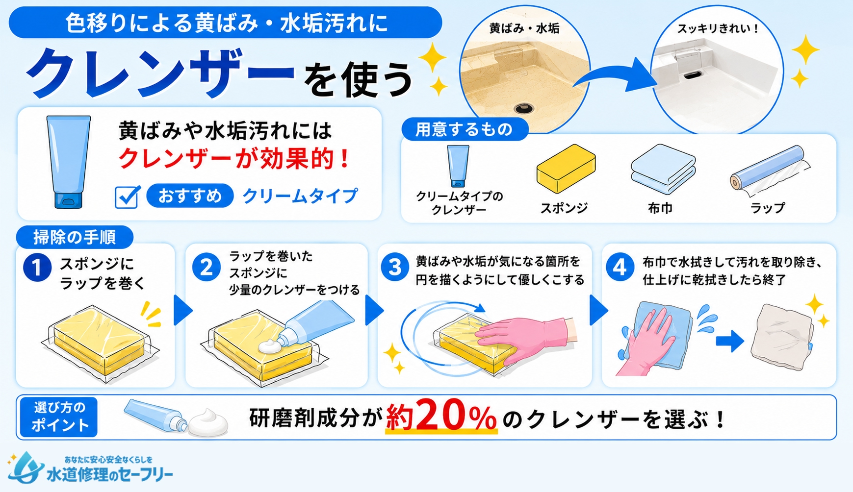 色移りによる黄ばみ・水垢汚れにクレンザーを使って掃除する手順を解説