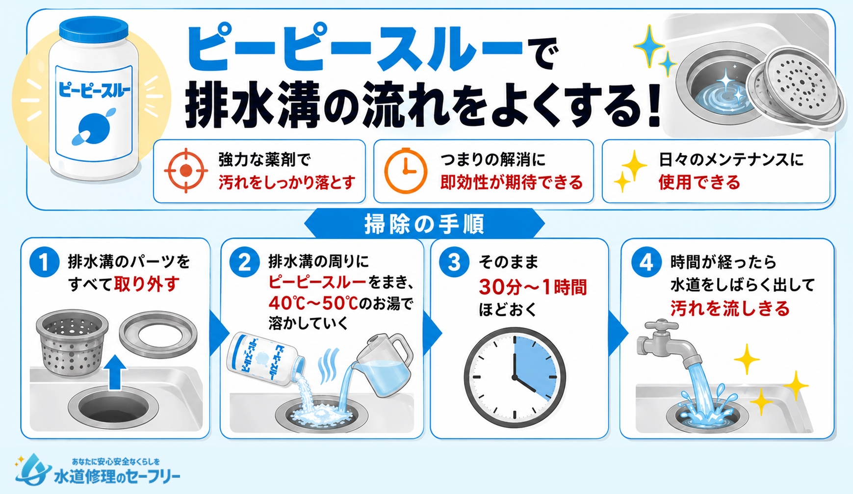 ピーピースルーで排水溝の流れをよくする掃除の手順を解説