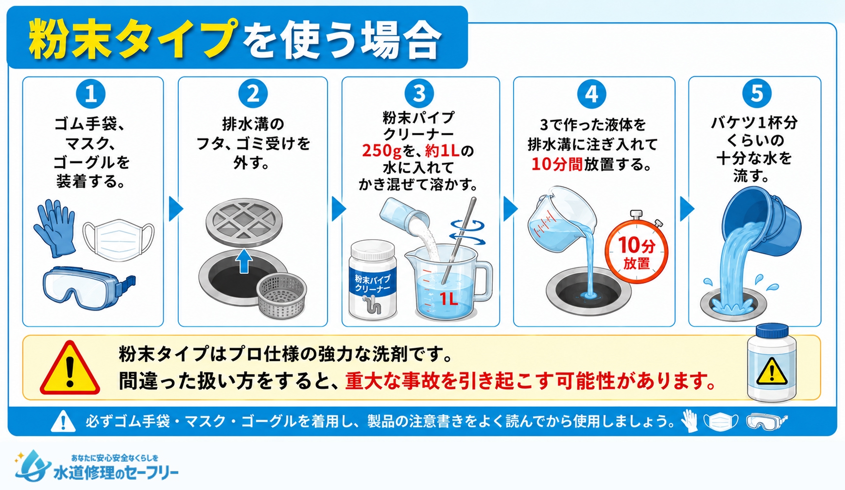 粉末タイプのパイプクリーナーを使って排水溝を掃除する方法を解説