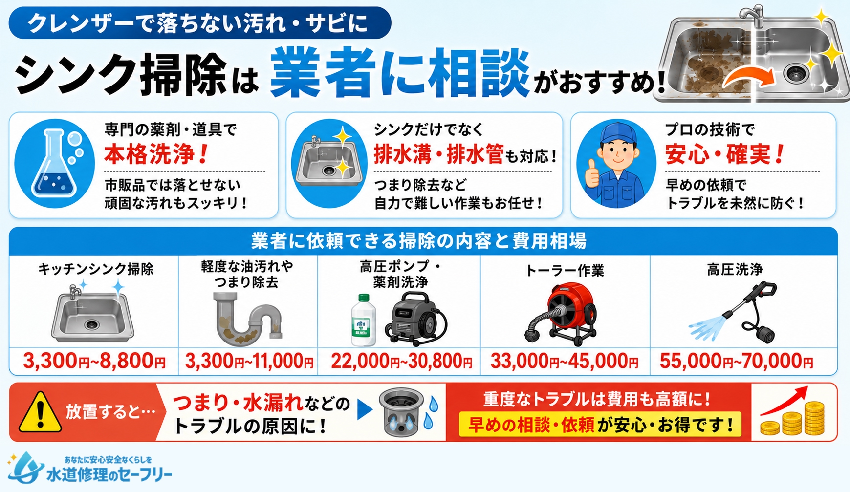 クレンザーで落ちないシンクの掃除は業者に相談がおすすめ!