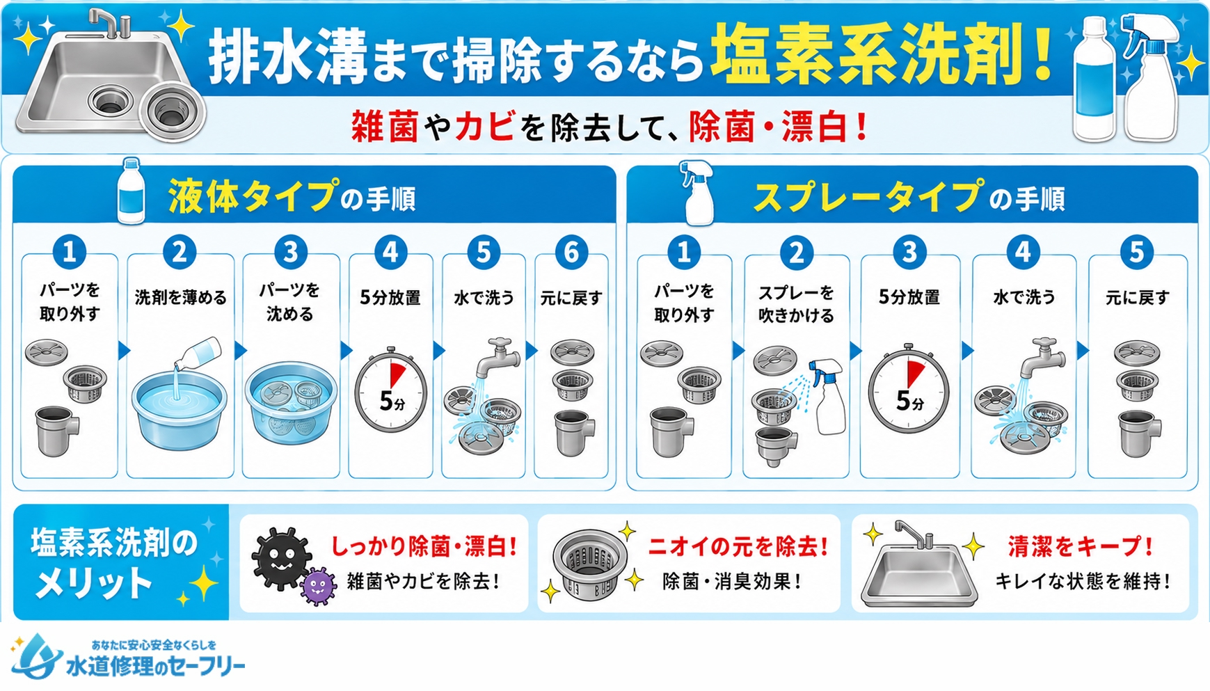 排水溝まで掃除するなら塩素系洗剤!液体タイプとスプレータイプの使い方をそれぞれ解説