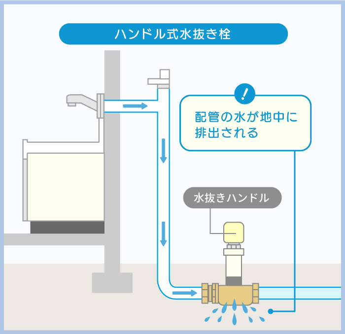 ハンドル式水抜き栓