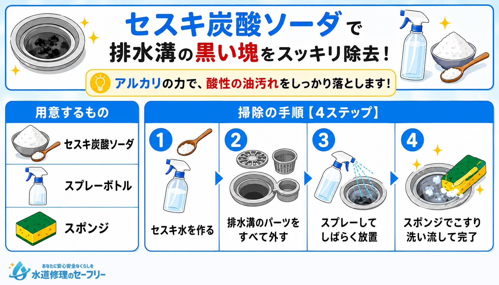 セスキ炭酸ソーダで排水溝の黒い塊をスッキリ除去する方法を解説