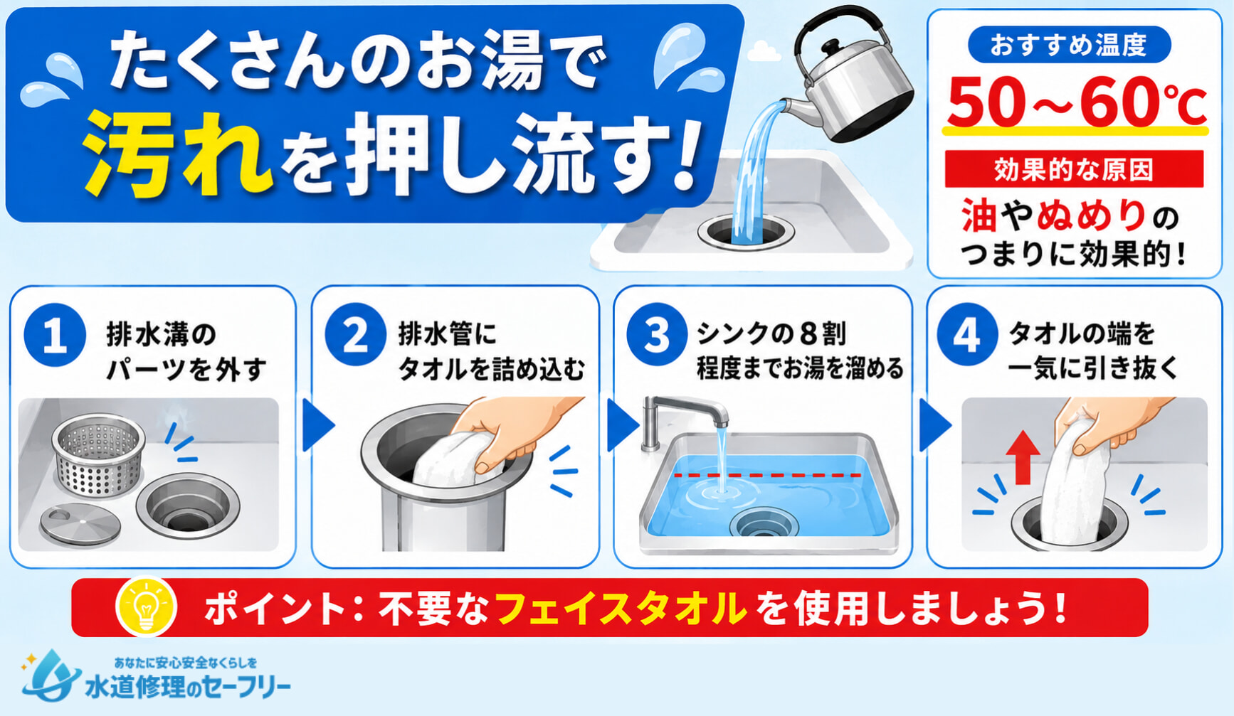 たくさんのお湯を流し込むことで排水溝のゴボゴボ音を解決