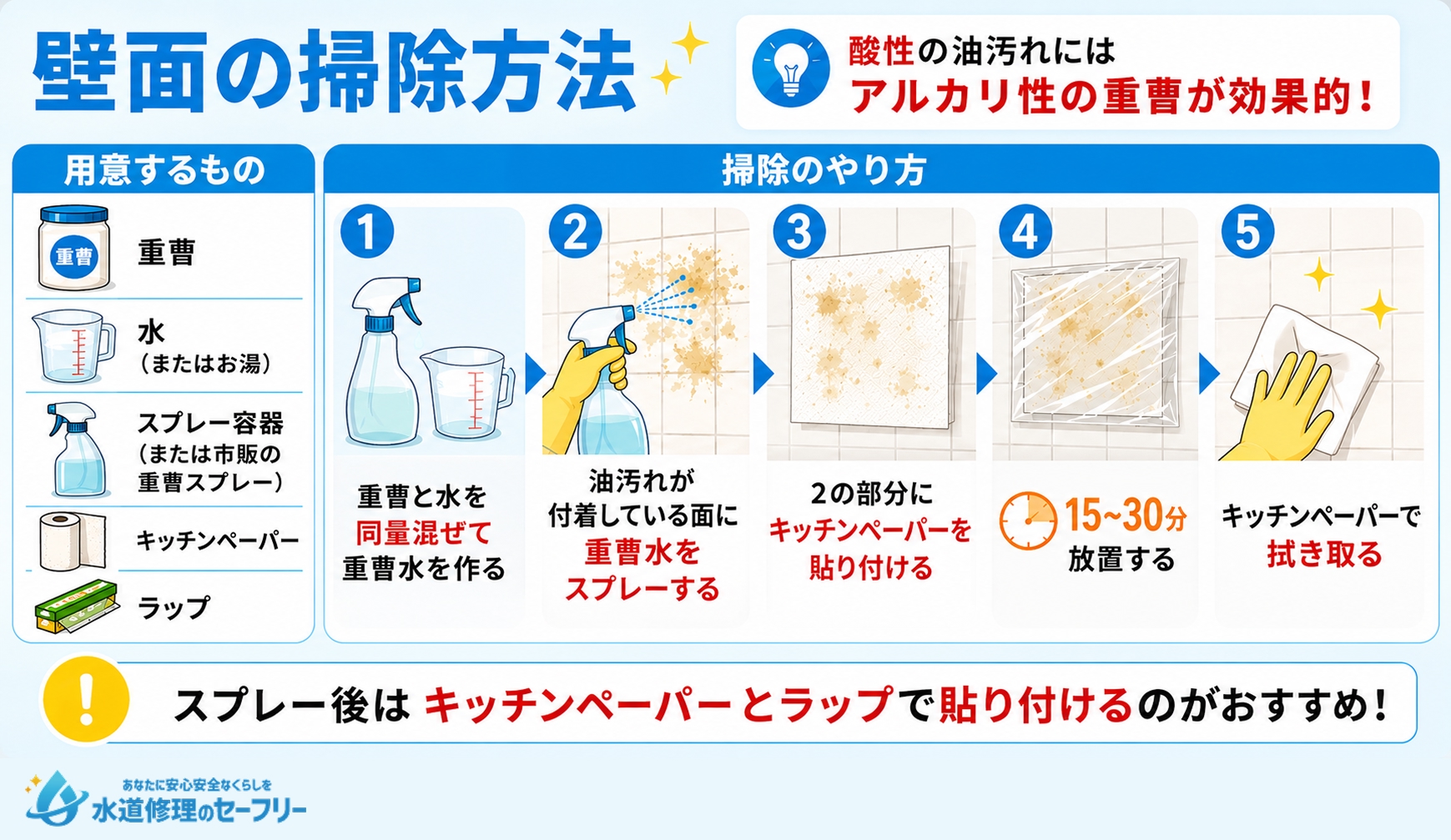キッチン壁面の掃除方法を解説