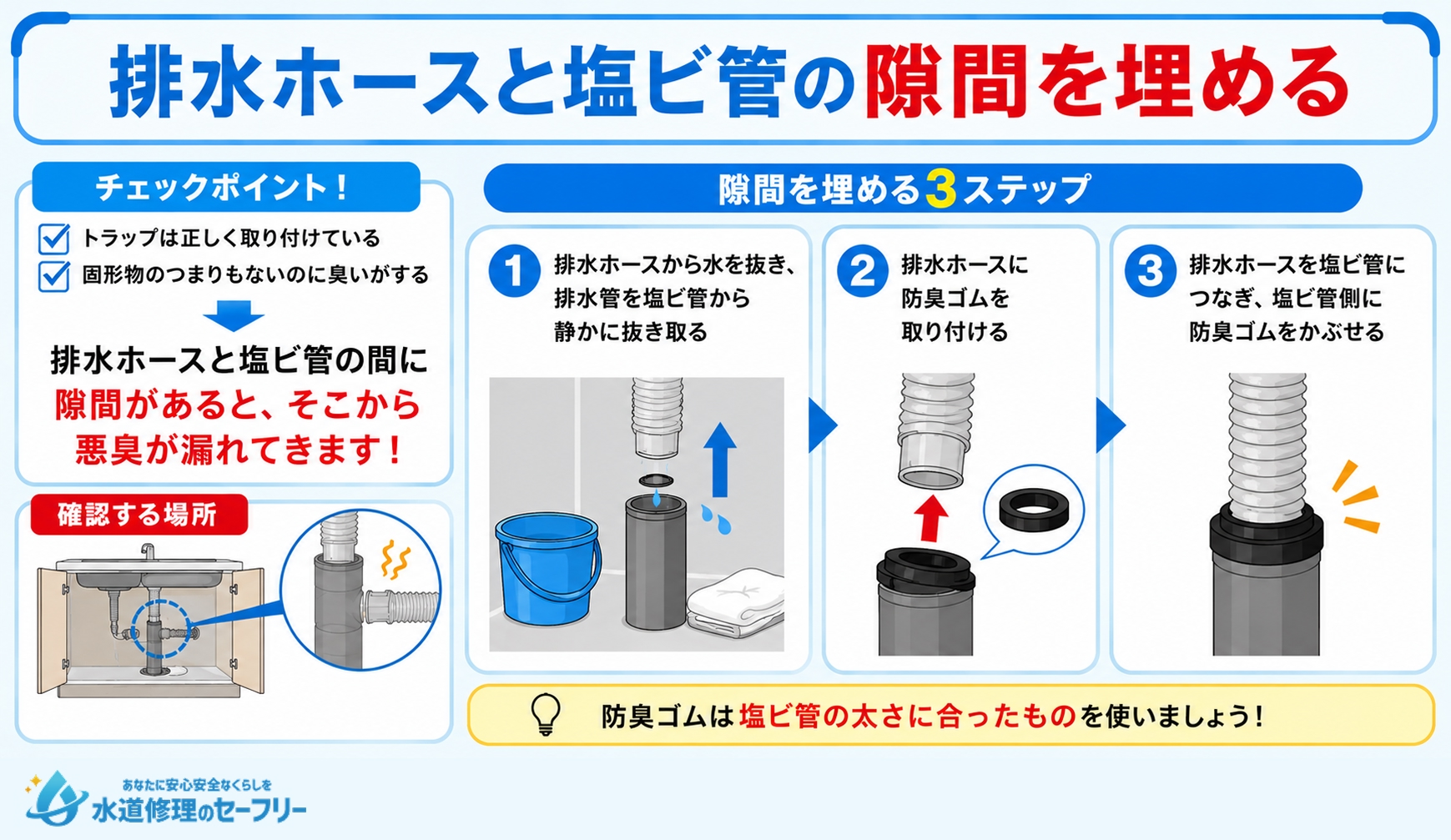 排水ホースと塩ビ管のすき間を埋めるやり方を解説