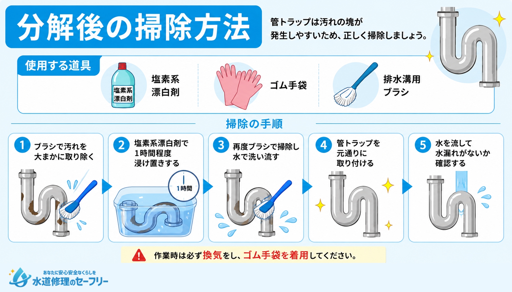 分解後の掃除方法を解説