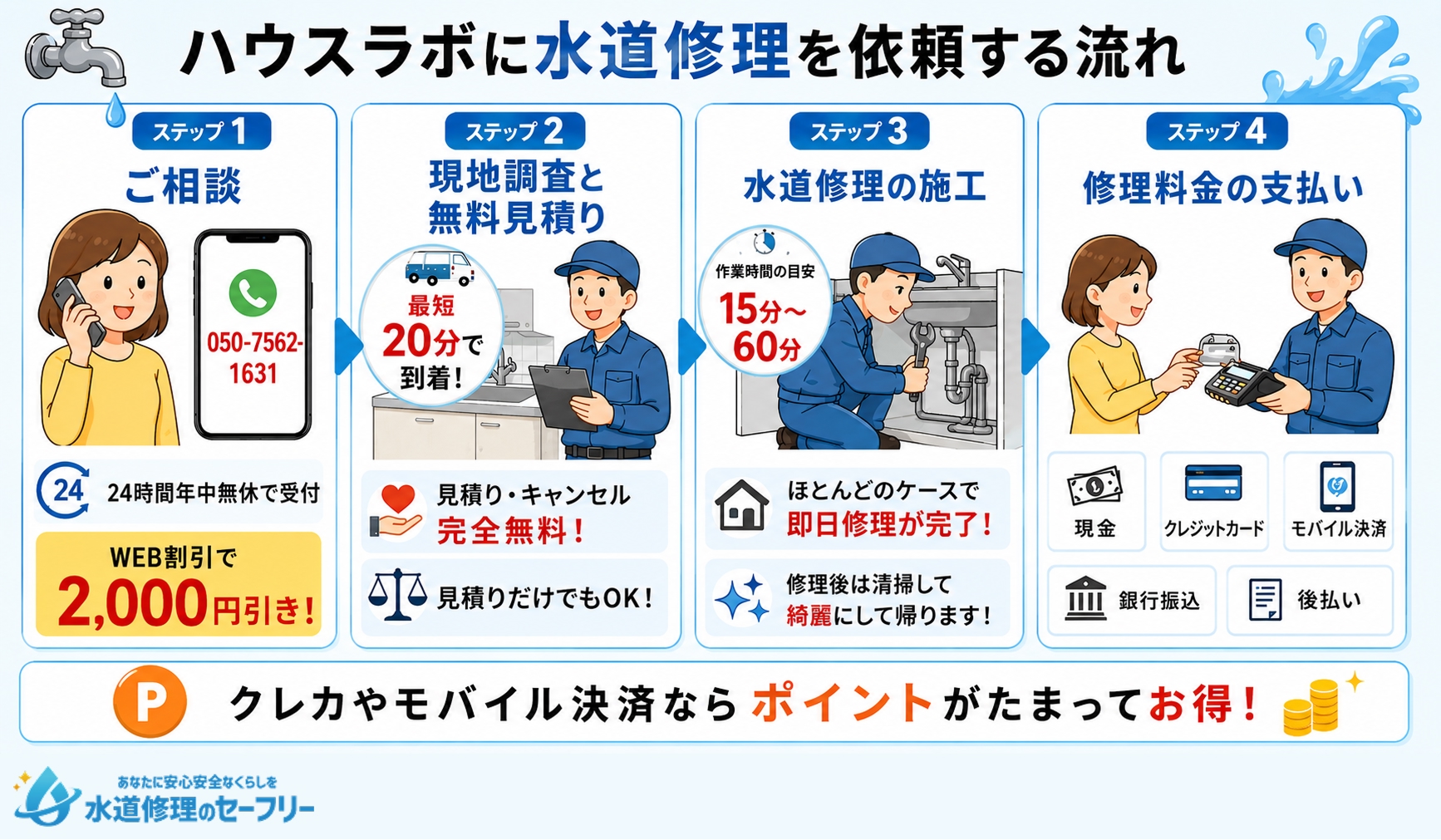 ハウスラボに水道修理を依頼する流れを4ステップで解説
