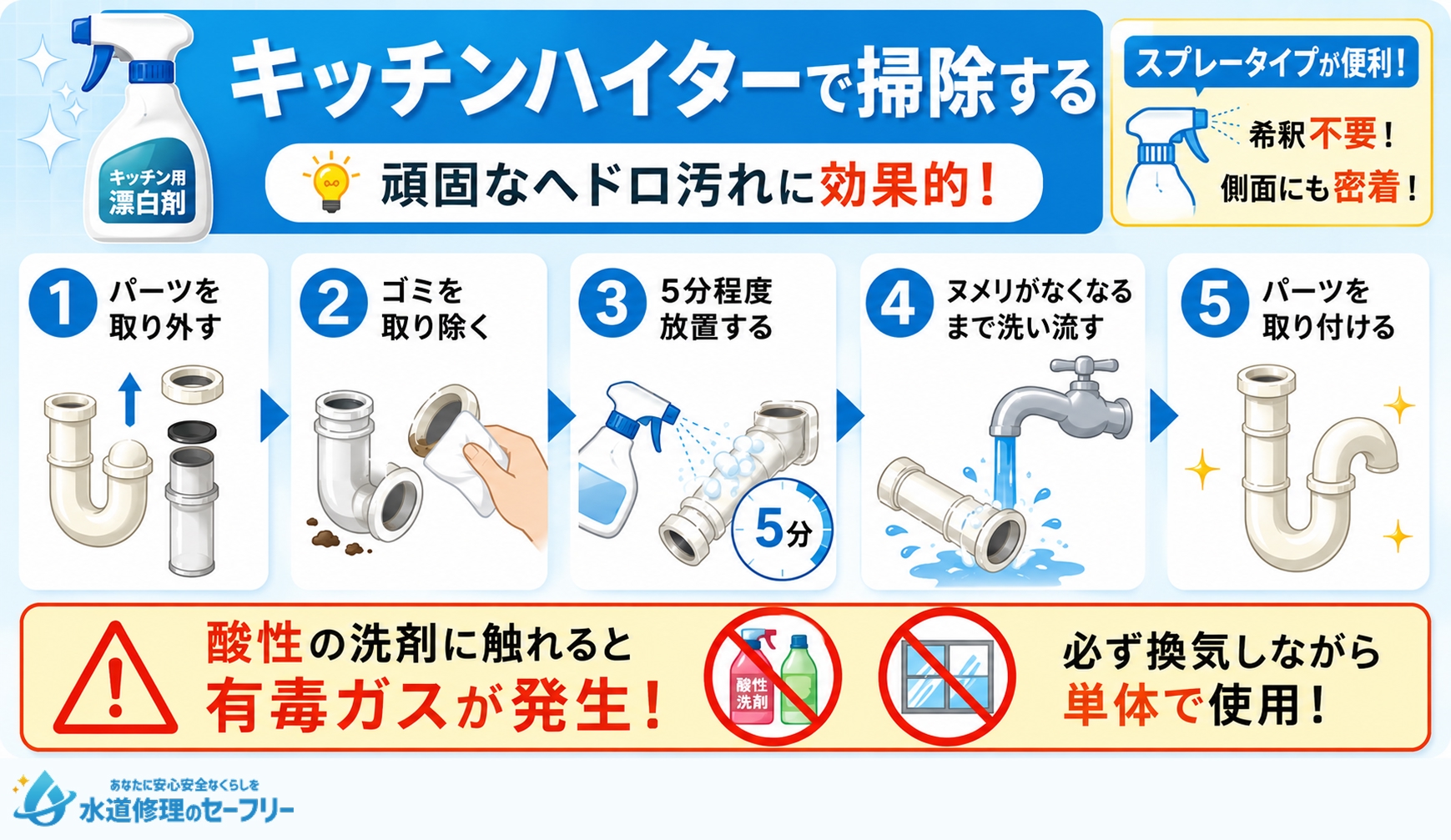キッチンハイターでボトルトラップを掃除する手順を解説