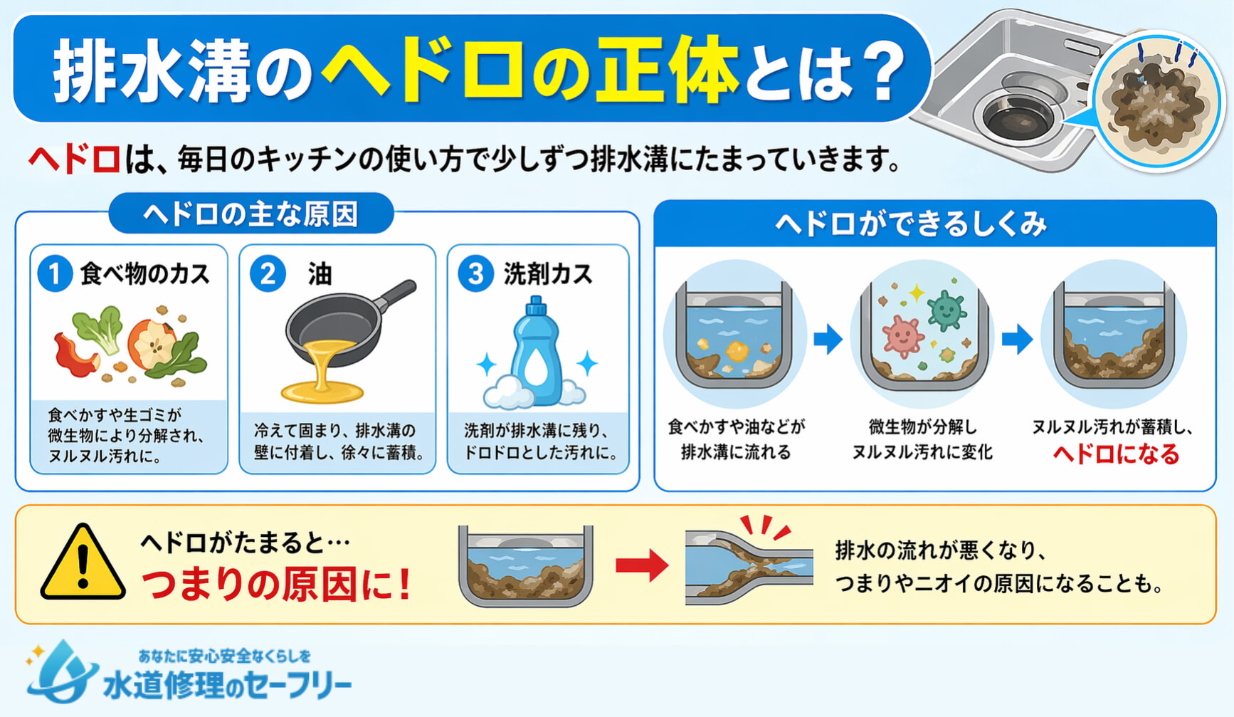 排水溝のヘドロの正体とは何か？原因と仕組みを解説