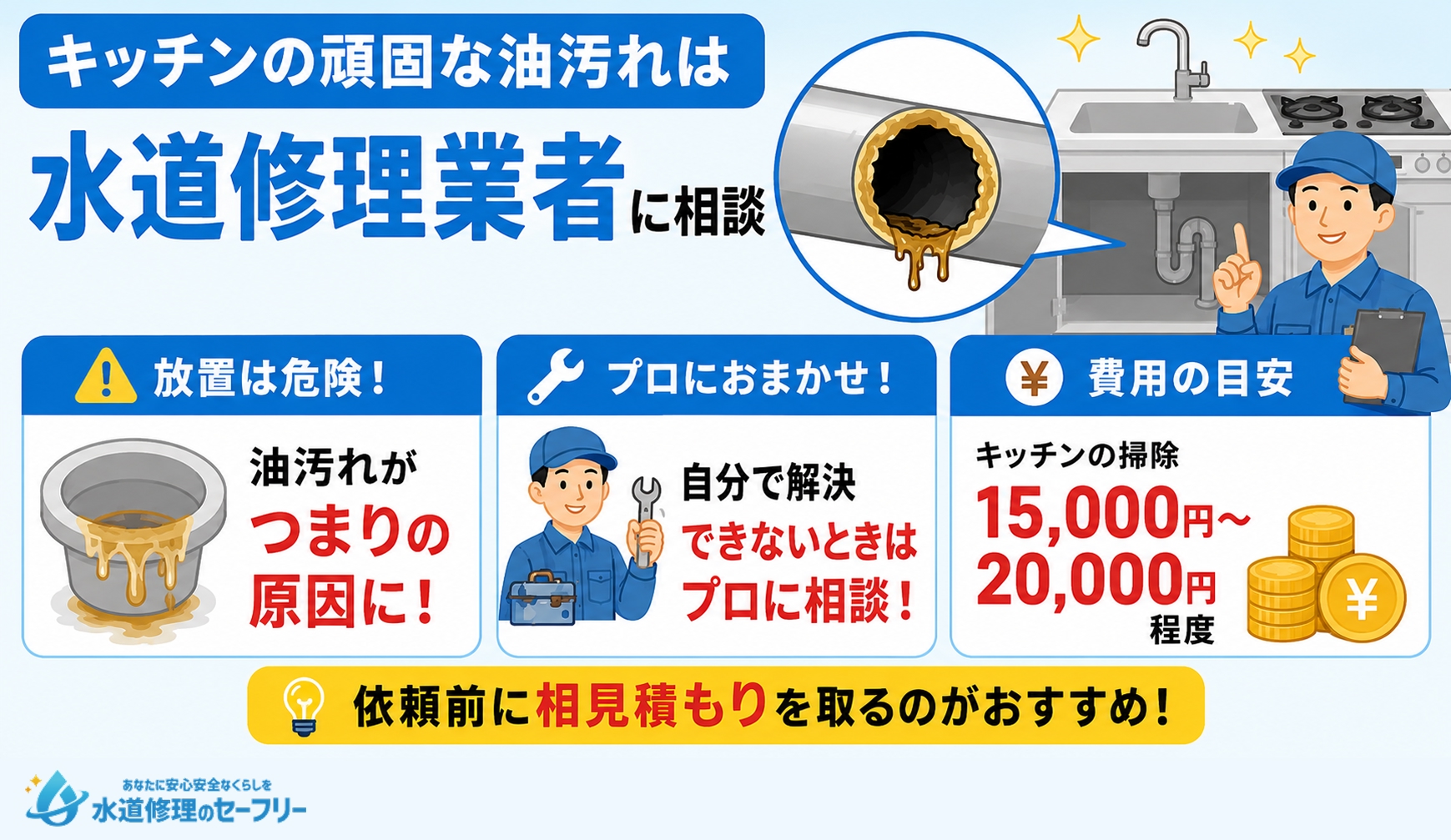 キッチンの頑固な油汚れは水道修理業者に相談しよう!
