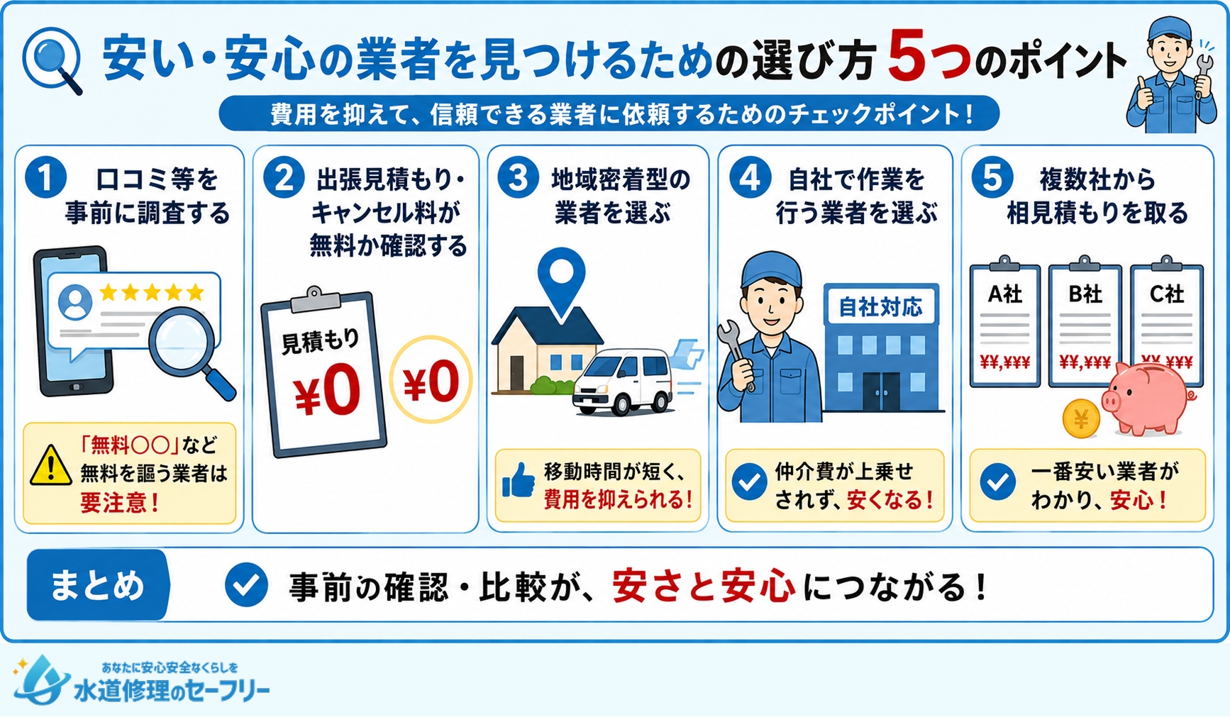安い・安心の業者を見つけるための選び方5ポイントを解説