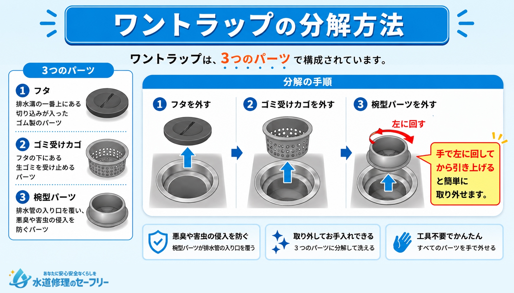 ワントラップの分解方法を解説