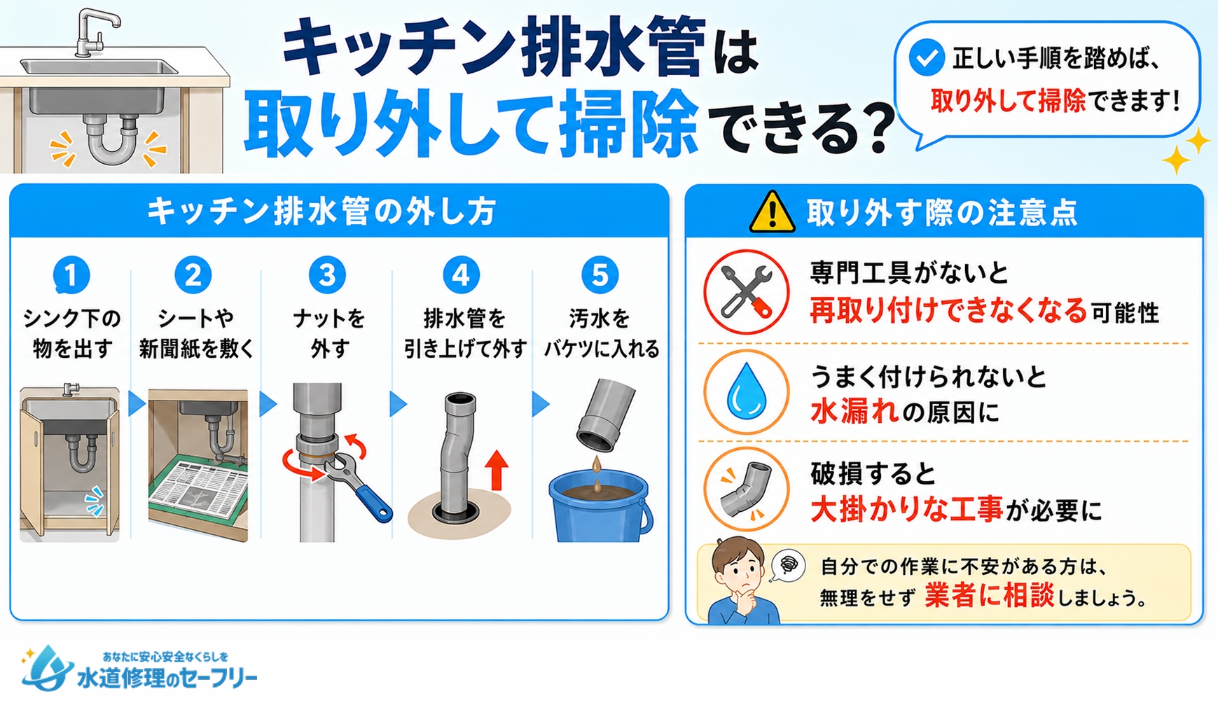キッチン排水管は取り外して掃除できる？外し方と注意点を解説