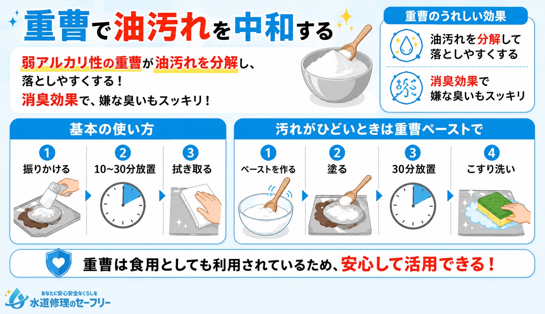 重曹で油汚れを中和する方法を解説