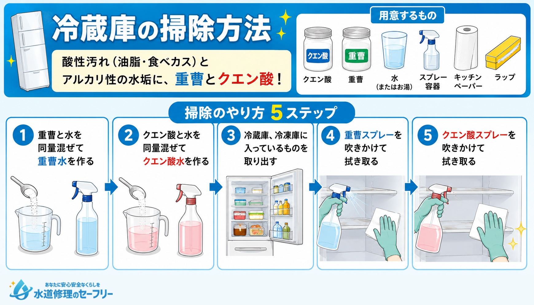 冷蔵庫の掃除方法を解説