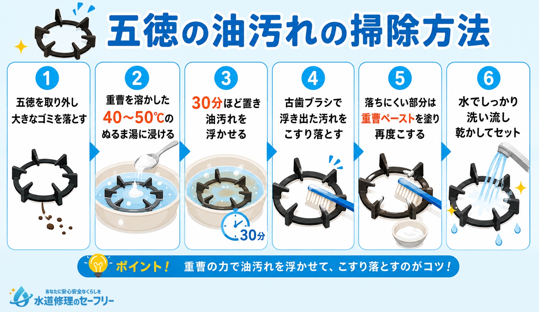 五徳の油汚れの掃除方法を解説