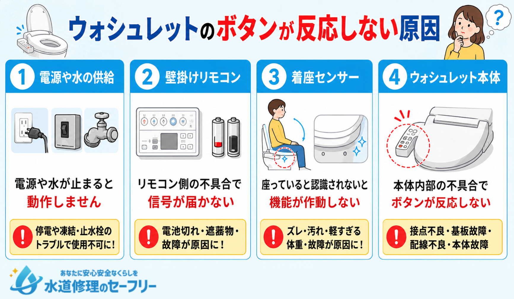 ウォシュレットのボタンが反応しない原因を4つ紹介
