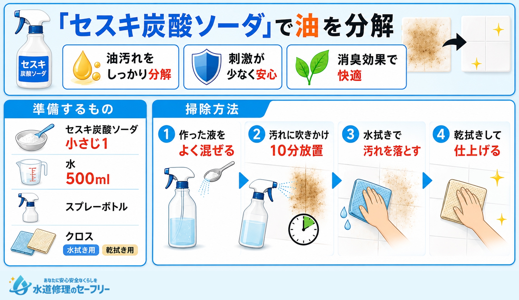 セスキ炭酸ソーダで油を分解して掃除する方法を解説