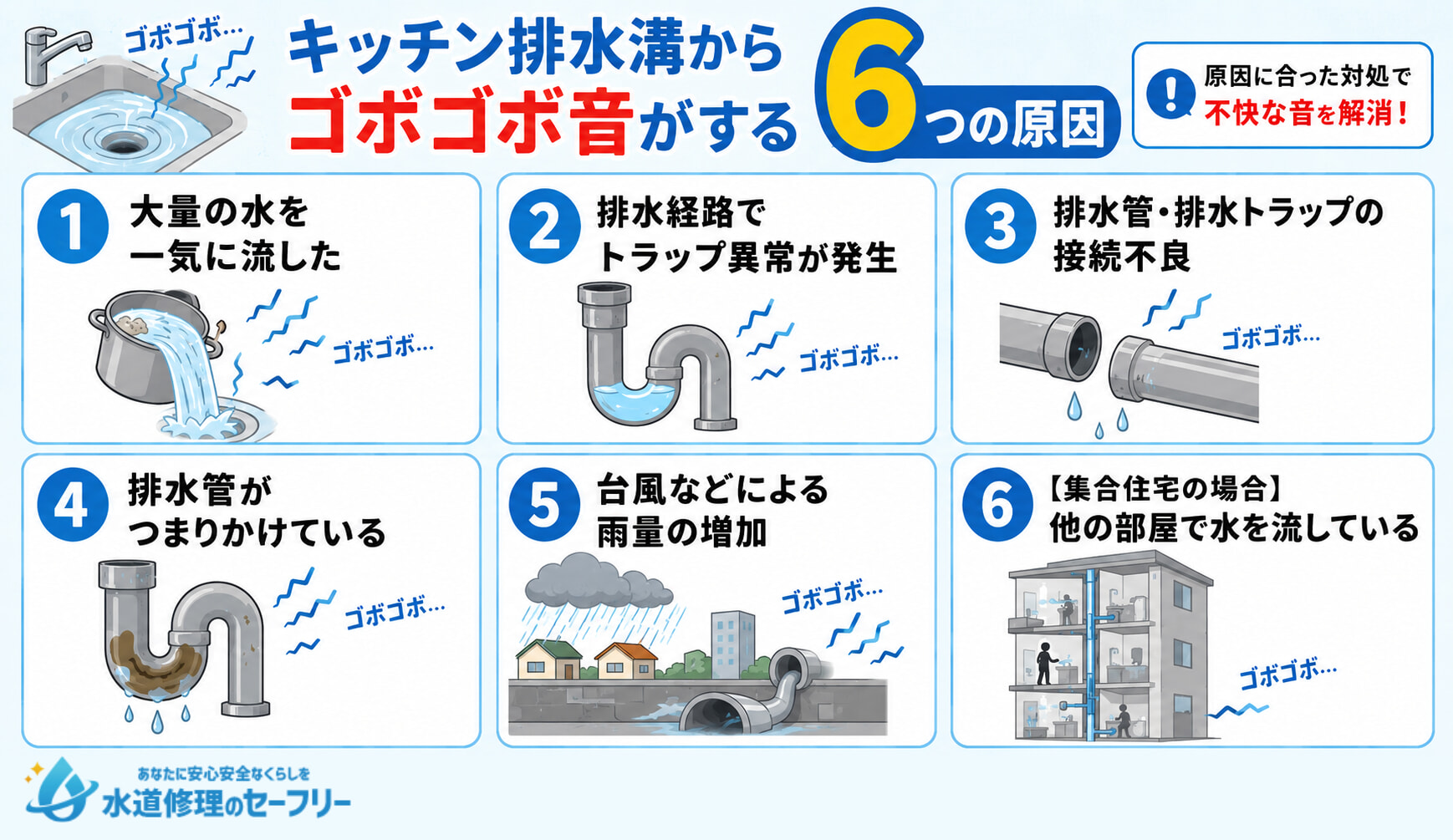 キッチン排水溝からゴボゴボ音がする6つの原因を解説