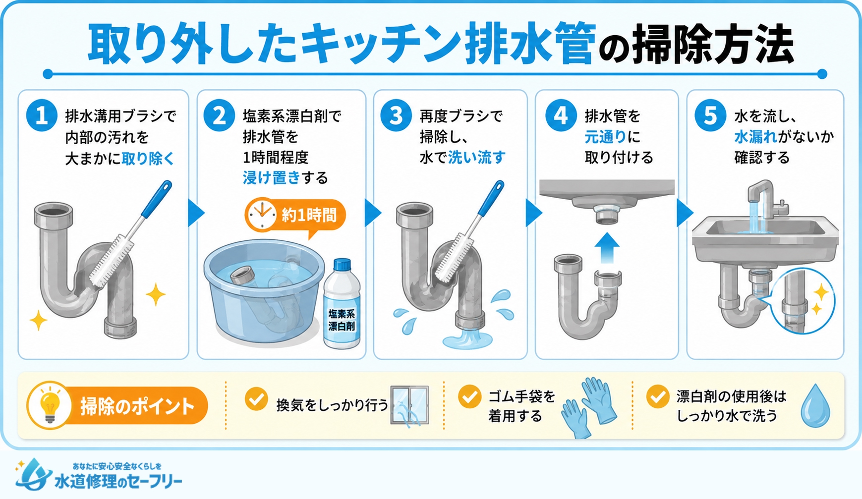 取り外したキッチン排水管の掃除方法を解説