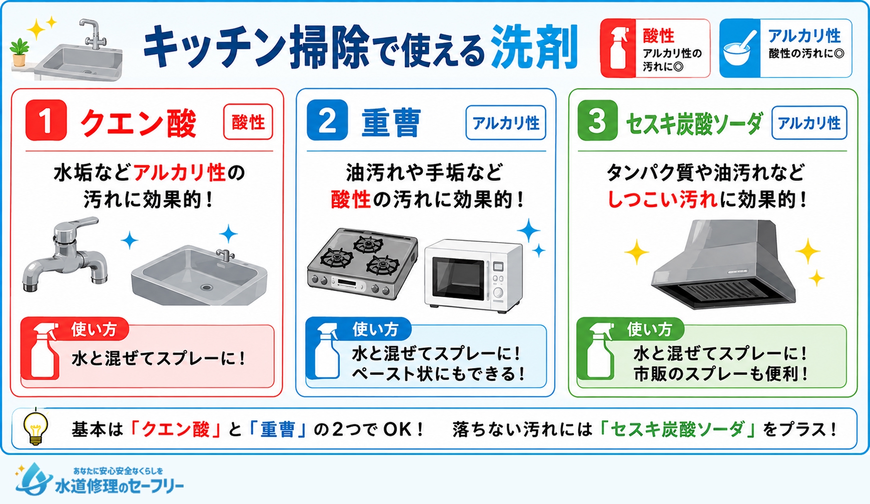 キッチン掃除で使える洗剤を3つ紹介