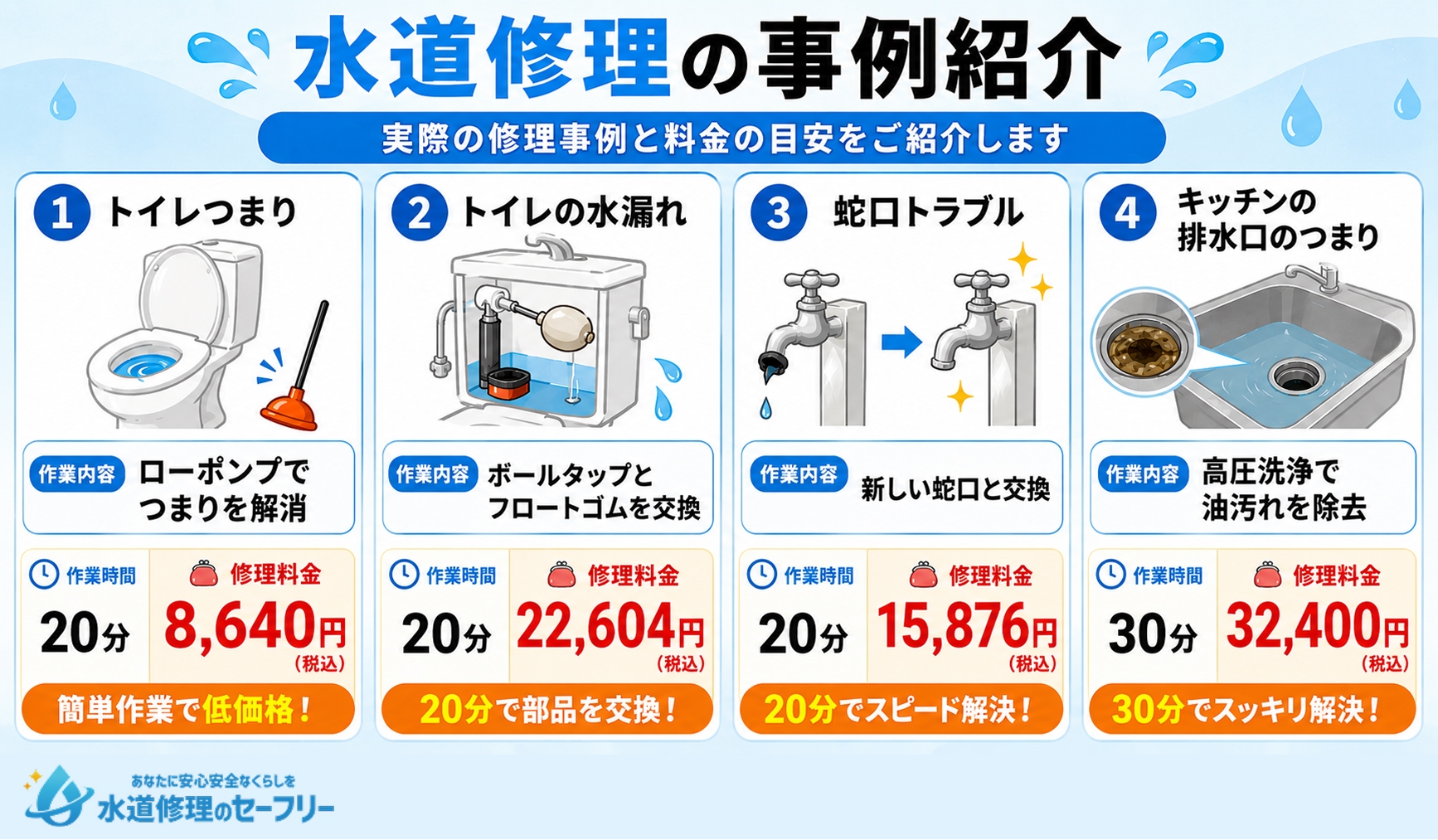 イースマイルでの水道修理の事例を紹介