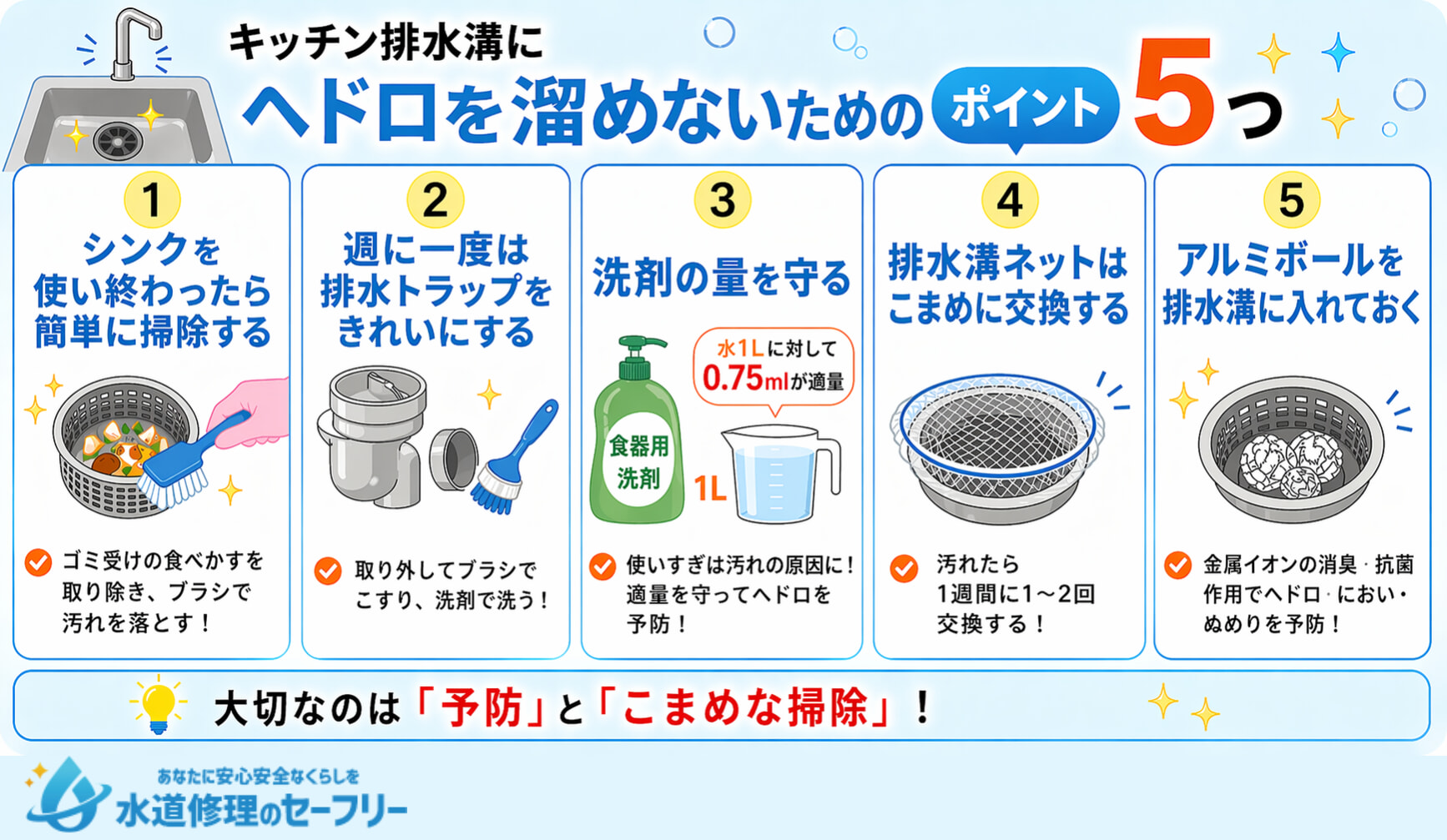 キッチン排水溝にヘドロを溜めないためのポイントを5つ紹介
