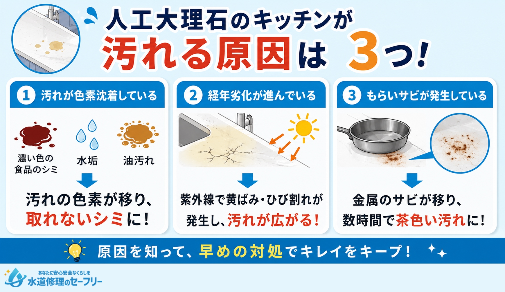 人工代理的のキッチンが汚れる原因は3つ！それぞれの原因を解説