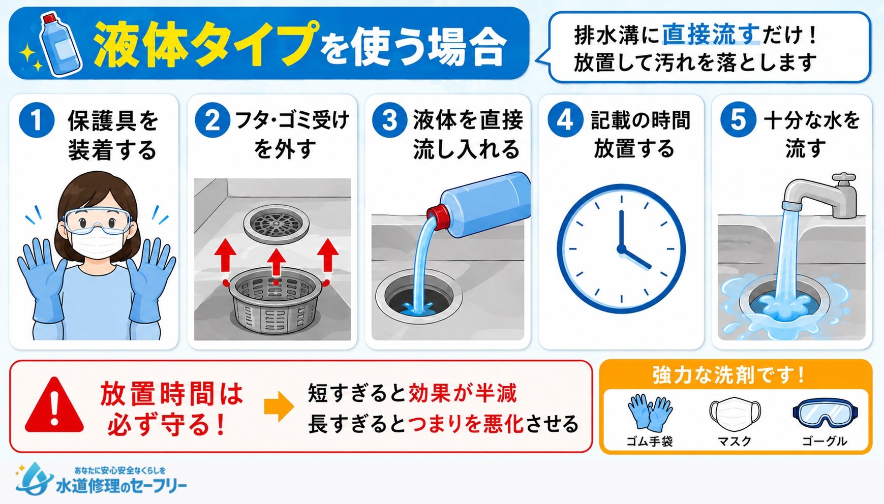 液体タイプのパイプクリーナーを使う場合の排水溝の掃除方法を解説