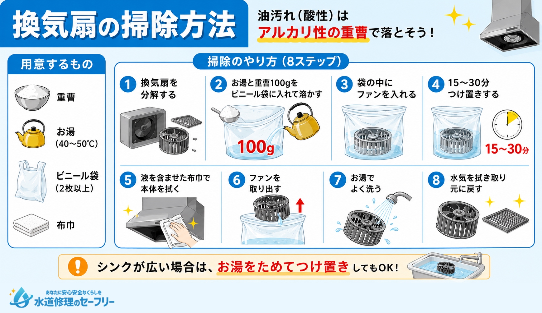 換気扇の掃除方法を解説