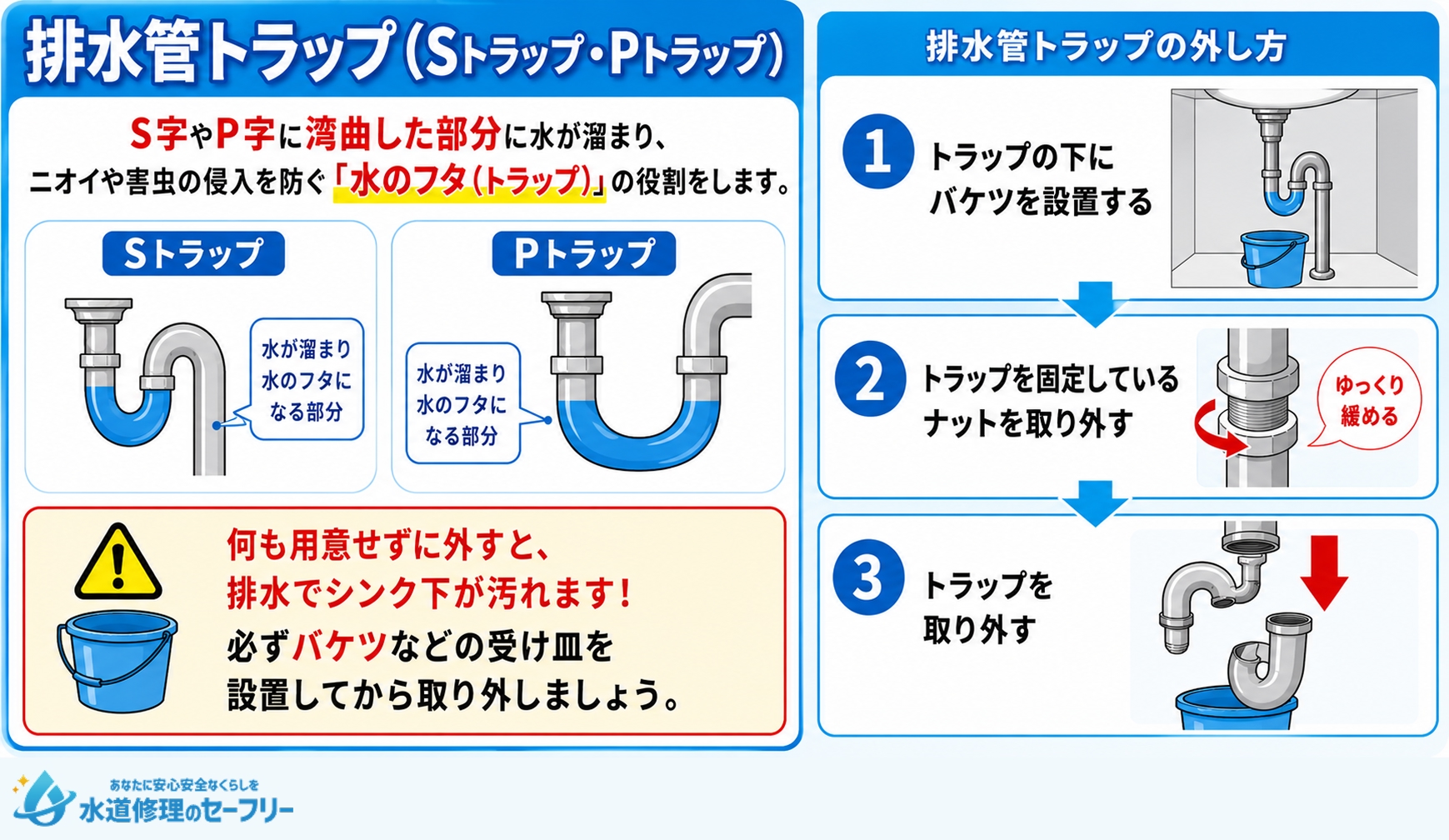 排水管トラップ(Sトラップ・Pトラップ)について解説