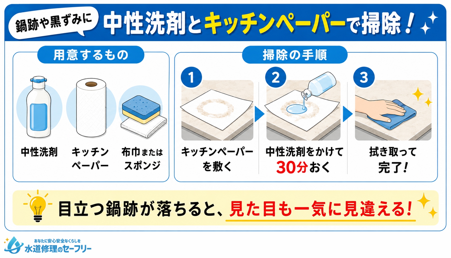 鍋跡や黒ずみに中性洗剤とキッチンペーパーで掃除する方法を解説