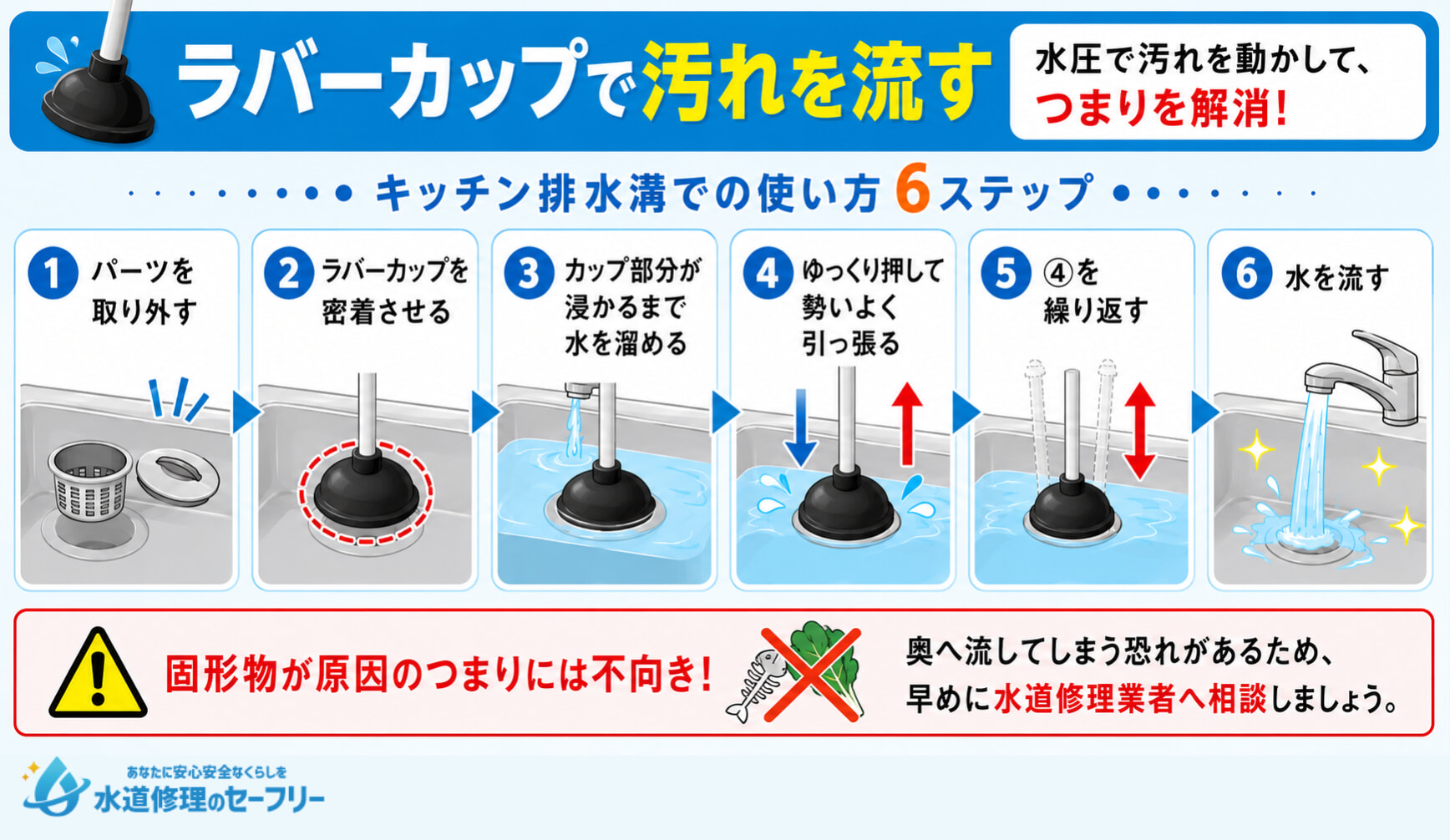 ラバーカップを使って排水溝の汚れを取る方法を6ステップで解説