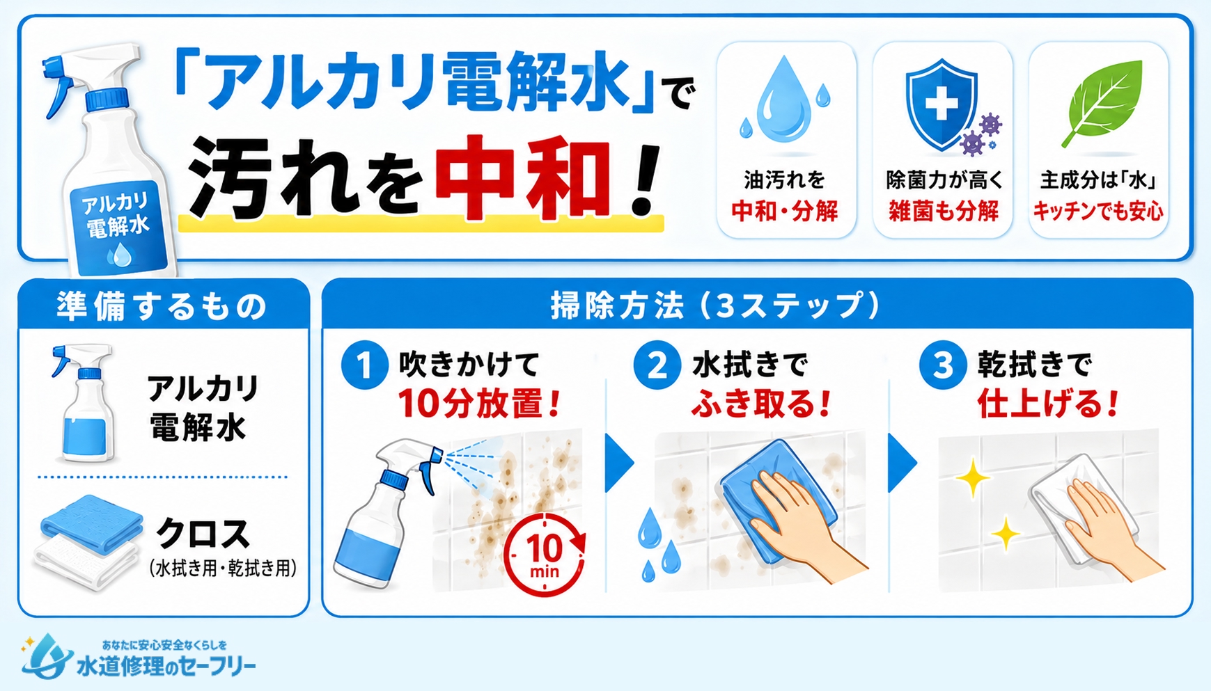 アルカリ電解水で汚れを中和して掃除する方法を解説