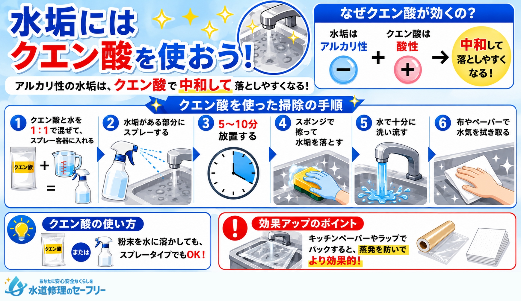 水垢にはクエン酸を使おう!クエン酸を使ったキッチンシンク掃除の手順を解説