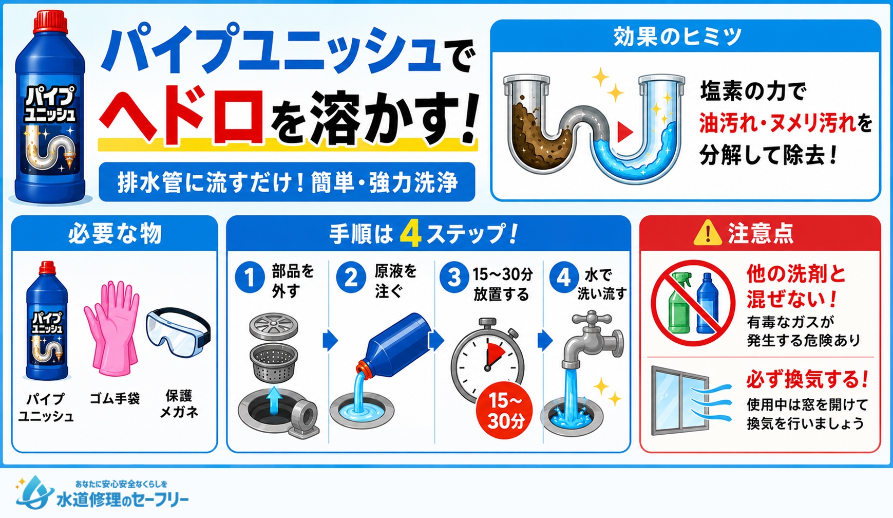 パイプユニッシュでヘドロを溶かして掃除する方法を解説