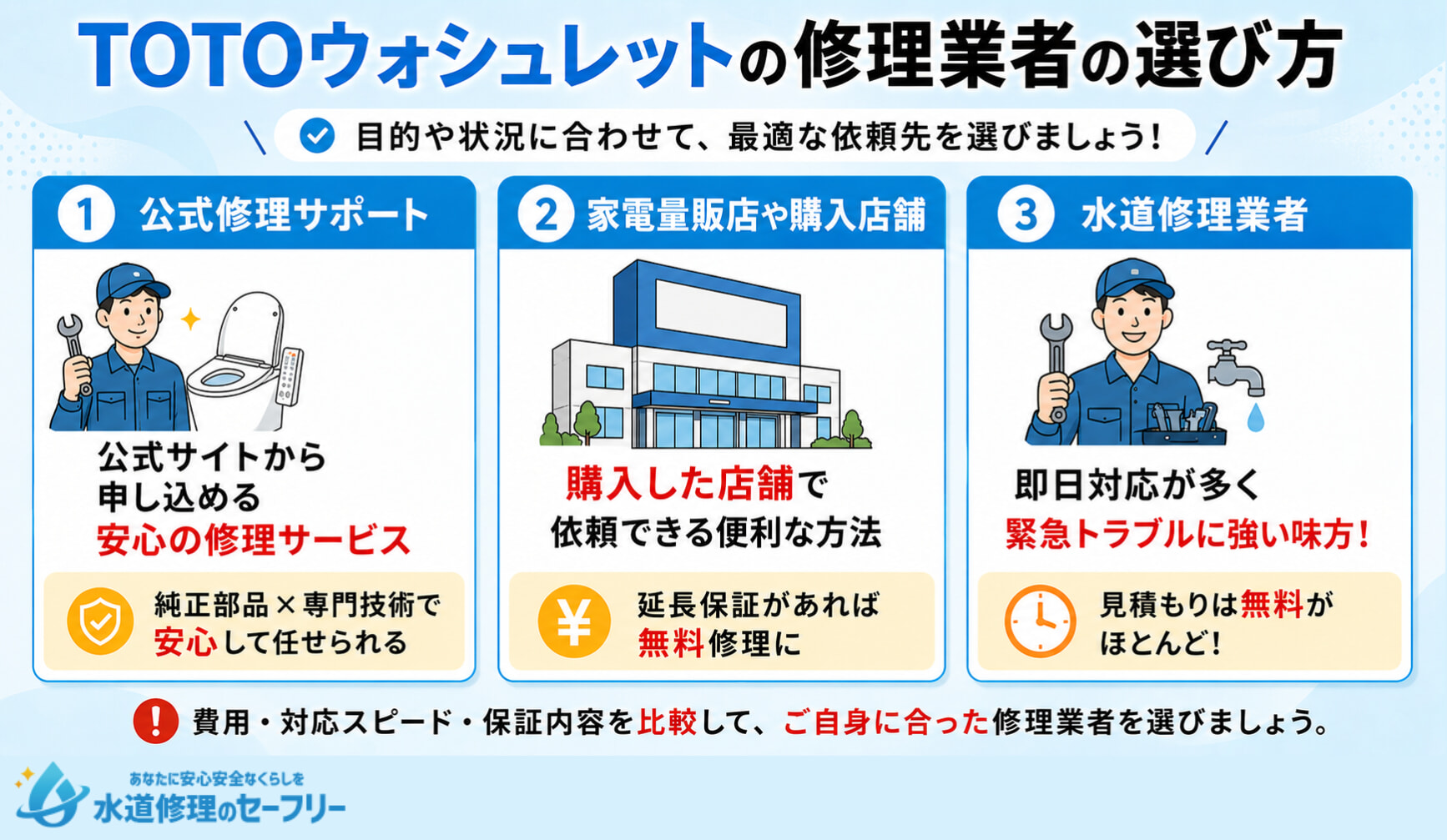 TOTOウォシュレットの修理業者の選び方を解説