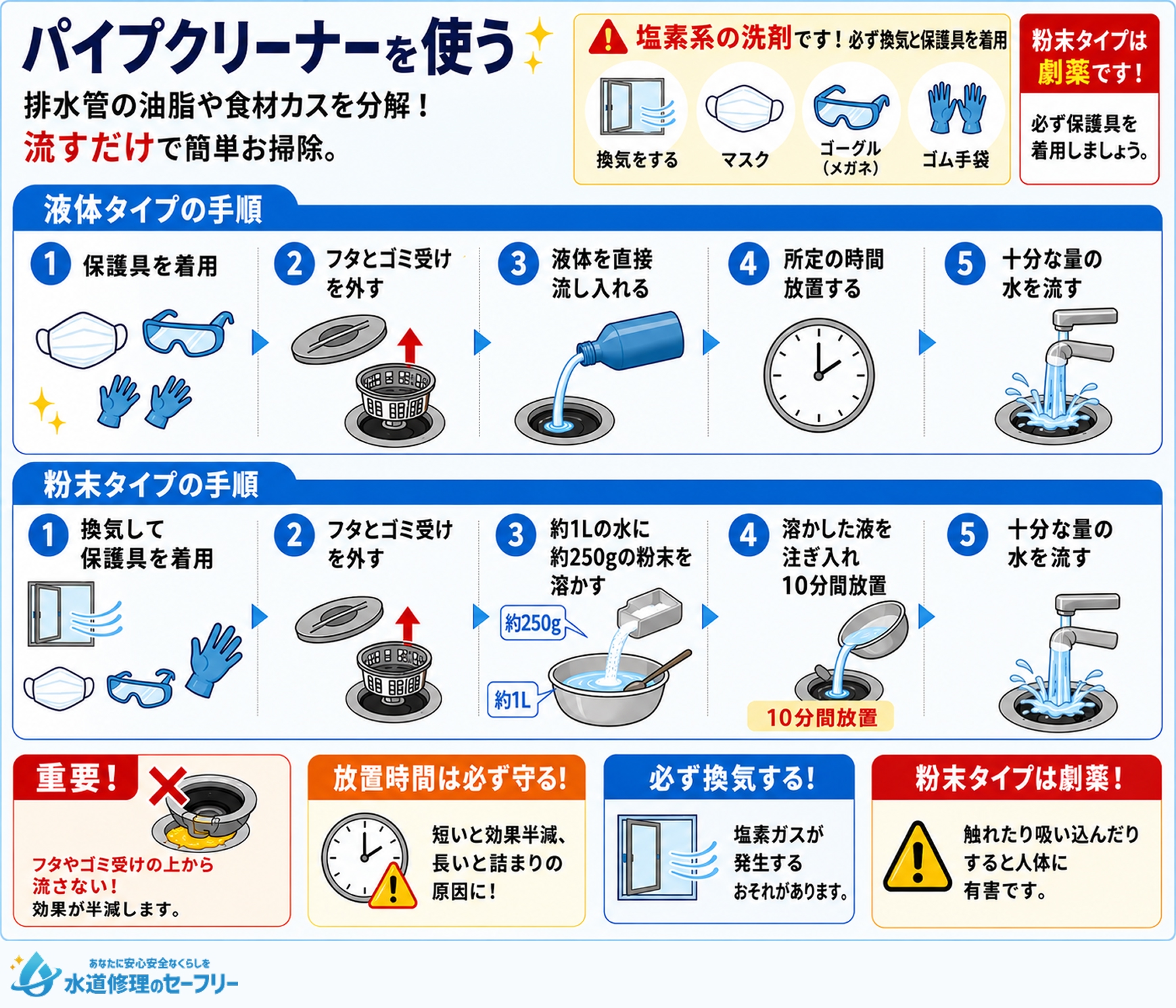 パイプクリーナーを使ってキッチン排水溝を掃除するやり方を詳しく解説