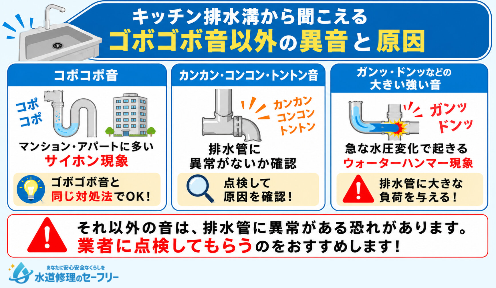 キッチン排水溝から聞こえるゴボゴボ音以外の異音とその原因を3つ紹介