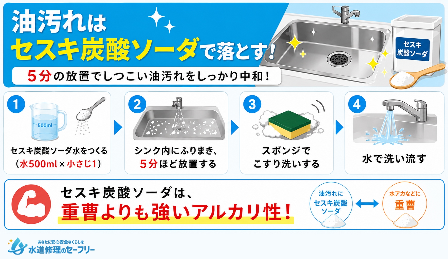 油汚れはセスキ炭酸ソーダで落とす!掃除のやり方を解説