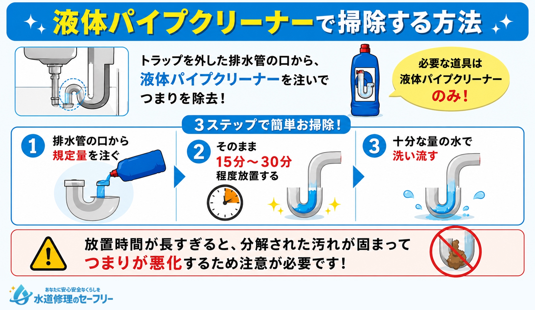 液体パイプクリーナーで掃除する方法を解説