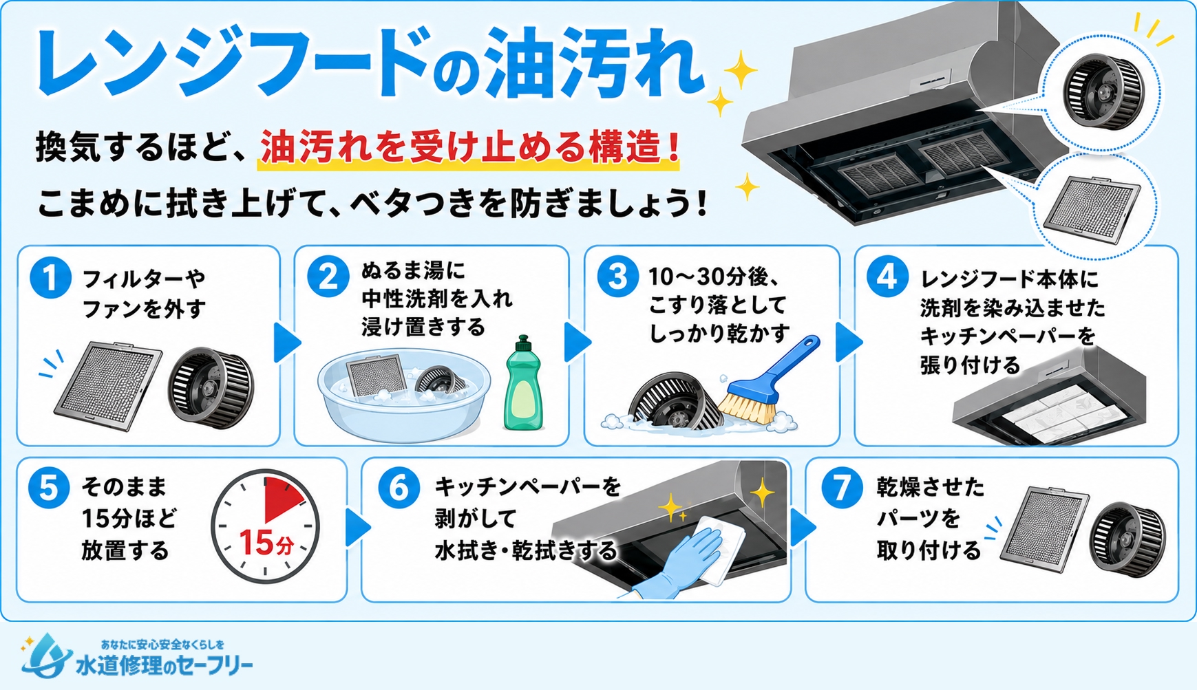 レンジフードの油汚れを掃除する方法を解説