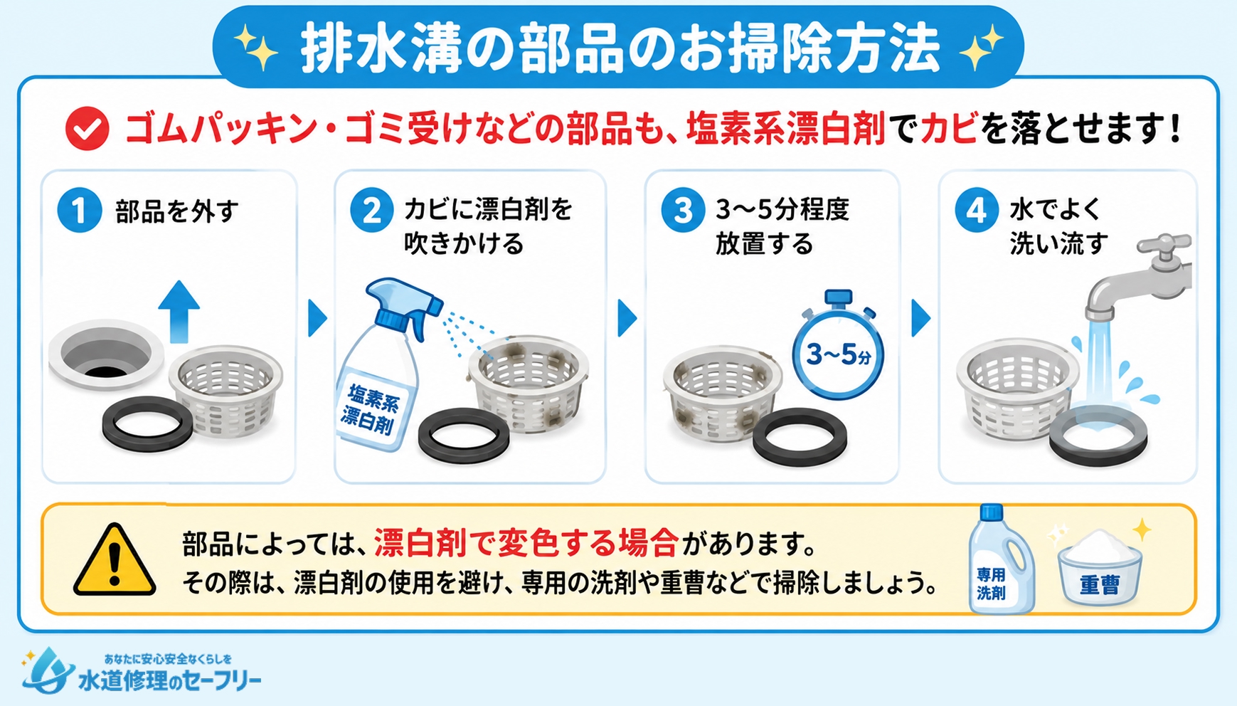 排水溝の部品のお掃除方法を解説